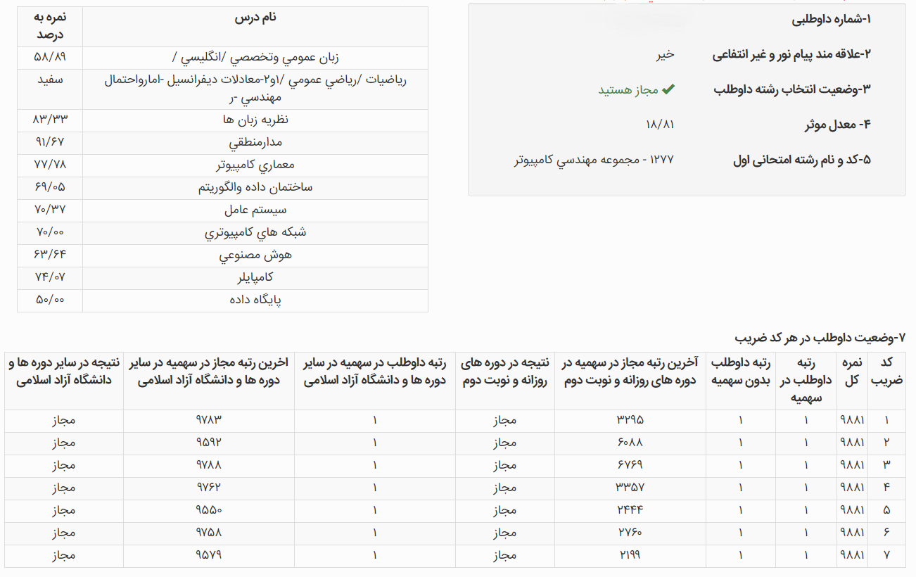 کارنامه من